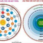 Bảo vệ: Lời Kỉnh Nguyện