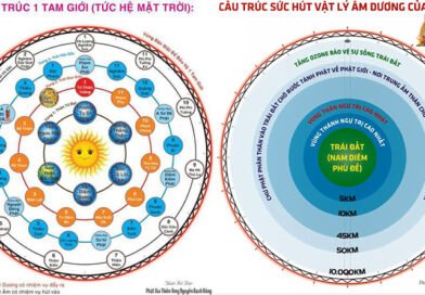 Bảo vệ: Lời Kỉnh Nguyện
