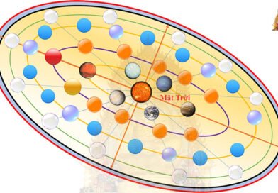 Bảo vệ: Như Lai và Kinh Vô tự